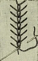 An illustration from The dictionary of needlework : an encyclopaedia of artistic, plain, and fancy needlework dealing fully with the details of all the stitches employed, the method of working, the materials used, the meaning of technical terms, and, where necessary, tracing the origin and history of the various works described (1882)