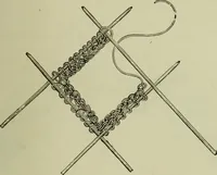 An illustration from The dictionary of needlework : an encyclopaedia of artistic, plain, and fancy needlework dealing fully with the details of all the stitches employed, the method of working, the materials used, the meaning of technical terms, and, where necessary, tracing the origin and history of the various works described (1882)