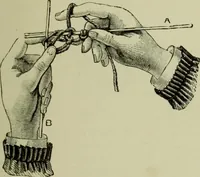 An illustration from The dictionary of needlework : an encyclopaedia of artistic, plain, and fancy needlework dealing fully with the details of all the stitches employed, the method of working, the materials used, the meaning of technical terms, and, where necessary, tracing the origin and history of the various works described (1882)