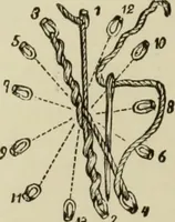 An illustration from The dictionary of needlework : an encyclopaedia of artistic, plain, and fancy needlework dealing fully with the details of all the stitches employed, the method of working, the materials used, the meaning of technical terms, and, where necessary, tracing the origin and history of the various works described (1882)