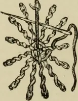 An illustration from The dictionary of needlework : an encyclopaedia of artistic, plain, and fancy needlework dealing fully with the details of all the stitches employed, the method of working, the materials used, the meaning of technical terms, and, where necessary, tracing the origin and history of the various works described (1882)