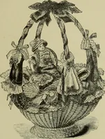 Picture 174 of 212 from The dictionary of needlework : an encyclopaedia of artistic, plain, and fancy needlework dealing fully with the details of all the stitches employed, the method of working, the materials used, the meaning of technical terms, and, where necessary, tracing the origin and history of the various works described (1882), leaf 143