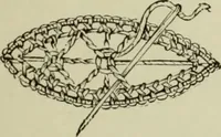 An illustration from The dictionary of needlework : an encyclopaedia of artistic, plain, and fancy needlework dealing fully with the details of all the stitches employed, the method of working, the materials used, the meaning of technical terms, and, where necessary, tracing the origin and history of the various works described (1882)