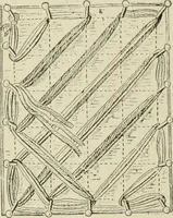 An illustration from The dictionary of needlework : an encyclopaedia of artistic, plain, and fancy needlework dealing fully with the details of all the stitches employed, the method of working, the materials used, the meaning of technical terms, and, where necessary, tracing the origin and history of the various works described (1882)