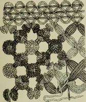 An illustration from The dictionary of needlework : an encyclopaedia of artistic, plain, and fancy needlework dealing fully with the details of all the stitches employed, the method of working, the materials used, the meaning of technical terms, and, where necessary, tracing the origin and history of the various works described (1882)
