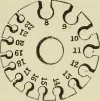 An illustration from The dictionary of needlework : an encyclopaedia of artistic, plain, and fancy needlework dealing fully with the details of all the stitches employed, the method of working, the materials used, the meaning of technical terms, and, where necessary, tracing the origin and history of the various works described (1882)