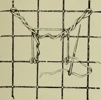 An illustration from The dictionary of needlework : an encyclopaedia of artistic, plain, and fancy needlework dealing fully with the details of all the stitches employed, the method of working, the materials used, the meaning of technical terms, and, where necessary, tracing the origin and history of the various works described (1882)