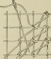 An illustration from The dictionary of needlework : an encyclopaedia of artistic, plain, and fancy needlework dealing fully with the details of all the stitches employed, the method of working, the materials used, the meaning of technical terms, and, where necessary, tracing the origin and history of the various works described (1882)