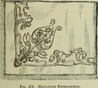 Picture 85 of 212 from The dictionary of needlework : an encyclopaedia of artistic, plain, and fancy needlework dealing fully with the details of all the stitches employed, the method of working, the materials used, the meaning of technical terms, and, where necessary, tracing the origin and history of the various works described (1882), leaf 75