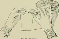An illustration from The dictionary of needlework : an encyclopaedia of artistic, plain, and fancy needlework dealing fully with the details of all the stitches employed, the method of working, the materials used, the meaning of technical terms, and, where necessary, tracing the origin and history of the various works described (1882)