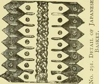 An illustration from The dictionary of needlework : an encyclopaedia of artistic, plain, and fancy needlework dealing fully with the details of all the stitches employed, the method of working, the materials used, the meaning of technical terms, and, where necessary, tracing the origin and history of the various works described (1882)