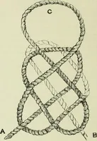 An illustration from The dictionary of needlework : an encyclopaedia of artistic, plain, and fancy needlework dealing fully with the details of all the stitches employed, the method of working, the materials used, the meaning of technical terms, and, where necessary, tracing the origin and history of the various works described (1882)