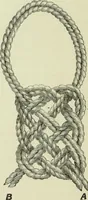An illustration from The dictionary of needlework : an encyclopaedia of artistic, plain, and fancy needlework dealing fully with the details of all the stitches employed, the method of working, the materials used, the meaning of technical terms, and, where necessary, tracing the origin and history of the various works described (1882)