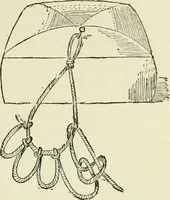An illustration from The dictionary of needlework : an encyclopaedia of artistic, plain, and fancy needlework dealing fully with the details of all the stitches employed, the method of working, the materials used, the meaning of technical terms, and, where necessary, tracing the origin and history of the various works described (1882)