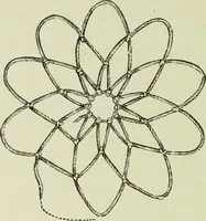 An illustration from The dictionary of needlework : an encyclopaedia of artistic, plain, and fancy needlework dealing fully with the details of all the stitches employed, the method of working, the materials used, the meaning of technical terms, and, where necessary, tracing the origin and history of the various works described (1882)