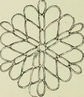 An illustration from The dictionary of needlework : an encyclopaedia of artistic, plain, and fancy needlework dealing fully with the details of all the stitches employed, the method of working, the materials used, the meaning of technical terms, and, where necessary, tracing the origin and history of the various works described (1882)