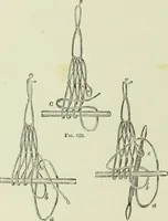 An illustration from The dictionary of needlework : an encyclopaedia of artistic, plain, and fancy needlework dealing fully with the details of all the stitches employed, the method of working, the materials used, the meaning of technical terms, and, where necessary, tracing the origin and history of the various works described (1882)