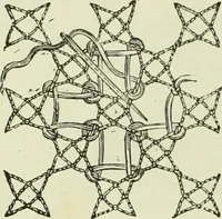 An illustration from The dictionary of needlework : an encyclopaedia of artistic, plain, and fancy needlework dealing fully with the details of all the stitches employed, the method of working, the materials used, the meaning of technical terms, and, where necessary, tracing the origin and history of the various works described (1882)