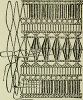 An illustration from The dictionary of needlework : an encyclopaedia of artistic, plain, and fancy needlework dealing fully with the details of all the stitches employed, the method of working, the materials used, the meaning of technical terms, and, where necessary, tracing the origin and history of the various works described (1882)