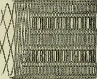 An illustration from The dictionary of needlework : an encyclopaedia of artistic, plain, and fancy needlework dealing fully with the details of all the stitches employed, the method of working, the materials used, the meaning of technical terms, and, where necessary, tracing the origin and history of the various works described (1882)