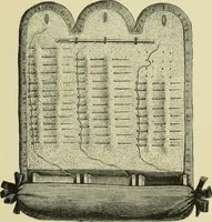 An illustration from The dictionary of needlework : an encyclopaedia of artistic, plain, and fancy needlework dealing fully with the details of all the stitches employed, the method of working, the materials used, the meaning of technical terms, and, where necessary, tracing the origin and history of the various works described (1882)