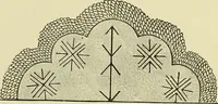 An illustration from The dictionary of needlework : an encyclopaedia of artistic, plain, and fancy needlework dealing fully with the details of all the stitches employed, the method of working, the materials used, the meaning of technical terms, and, where necessary, tracing the origin and history of the various works described (1882)