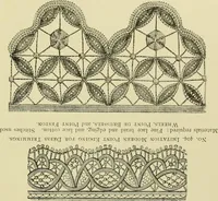 An illustration from The dictionary of needlework : an encyclopaedia of artistic, plain, and fancy needlework dealing fully with the details of all the stitches employed, the method of working, the materials used, the meaning of technical terms, and, where necessary, tracing the origin and history of the various works described (1882)