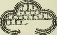 An illustration from The dictionary of needlework : an encyclopaedia of artistic, plain, and fancy needlework dealing fully with the details of all the stitches employed, the method of working, the materials used, the meaning of technical terms, and, where necessary, tracing the origin and history of the various works described (1882)