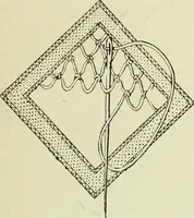 An illustration from The dictionary of needlework : an encyclopaedia of artistic, plain, and fancy needlework dealing fully with the details of all the stitches employed, the method of working, the materials used, the meaning of technical terms, and, where necessary, tracing the origin and history of the various works described (1882)