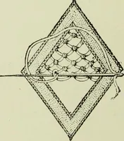 An illustration from The dictionary of needlework : an encyclopaedia of artistic, plain, and fancy needlework dealing fully with the details of all the stitches employed, the method of working, the materials used, the meaning of technical terms, and, where necessary, tracing the origin and history of the various works described (1882)