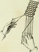 An illustration from The dictionary of needlework : an encyclopaedia of artistic, plain, and fancy needlework dealing fully with the details of all the stitches employed, the method of working, the materials used, the meaning of technical terms, and, where necessary, tracing the origin and history of the various works described (1882)