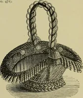An illustration from The dictionary of needlework : an encyclopaedia of artistic, plain, and fancy needlework dealing fully with the details of all the stitches employed, the method of working, the materials used, the meaning of technical terms, and, where necessary, tracing the origin and history of the various works described (1882)