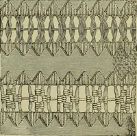 An illustration from The dictionary of needlework : an encyclopaedia of artistic, plain, and fancy needlework dealing fully with the details of all the stitches employed, the method of working, the materials used, the meaning of technical terms, and, where necessary, tracing the origin and history of the various works described (1882)