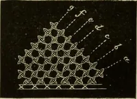 An illustration from The dictionary of needlework : an encyclopaedia of artistic, plain, and fancy needlework dealing fully with the details of all the stitches employed, the method of working, the materials used, the meaning of technical terms, and, where necessary, tracing the origin and history of the various works described (1882)