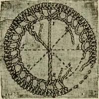 An illustration from The dictionary of needlework : an encyclopaedia of artistic, plain, and fancy needlework dealing fully with the details of all the stitches employed, the method of working, the materials used, the meaning of technical terms, and, where necessary, tracing the origin and history of the various works described (1882)