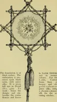 Picture 62 of 178 from The dictionary of needlework : an encyclopaedia of artistic, plain, and fancy needlework dealing fully with the details of all the stitches employed, the method of working, the materials used, the meaning of technical terms, and, where necessary, tracing the origin and history of the various works described (1882), leaf 75
