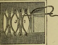 An illustration from The dictionary of needlework : an encyclopaedia of artistic, plain, and fancy needlework dealing fully with the details of all the stitches employed, the method of working, the materials used, the meaning of technical terms, and, where necessary, tracing the origin and history of the various works described (1882)