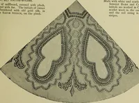 An illustration from The dictionary of needlework : an encyclopaedia of artistic, plain, and fancy needlework dealing fully with the details of all the stitches employed, the method of working, the materials used, the meaning of technical terms, and, where necessary, tracing the origin and history of the various works described (1882)