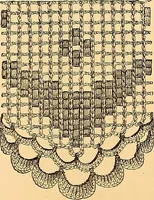 An illustration from The dictionary of needlework : an encyclopædia of artistic, plain, and fancy needlework ... (1882)