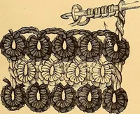 An illustration from The dictionary of needlework : an encyclopædia of artistic, plain, and fancy needlework ... (1882)