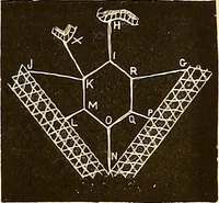 An illustration from The dictionary of needlework : an encyclopædia of artistic, plain, and fancy needlework ... (1882)