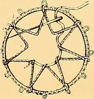 An illustration from The dictionary of needlework : an encyclopædia of artistic, plain, and fancy needlework ... (1882)