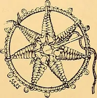 An illustration from The dictionary of needlework : an encyclopædia of artistic, plain, and fancy needlework ... (1882)
