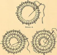An illustration from The dictionary of needlework : an encyclopædia of artistic, plain, and fancy needlework ... (1882)