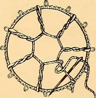 An illustration from The dictionary of needlework : an encyclopædia of artistic, plain, and fancy needlework ... (1882)