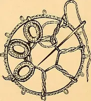 An illustration from The dictionary of needlework : an encyclopædia of artistic, plain, and fancy needlework ... (1882)