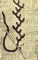 An illustration from The dictionary of needlework : an encyclopædia of artistic, plain, and fancy needlework ... (1882)