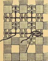 An illustration from The dictionary of needlework : an encyclopædia of artistic, plain, and fancy needlework ... (1882)