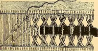 An illustration from The dictionary of needlework : an encyclopædia of artistic, plain, and fancy needlework ... (1882)