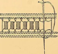 An illustration from The dictionary of needlework : an encyclopædia of artistic, plain, and fancy needlework ... (1882)